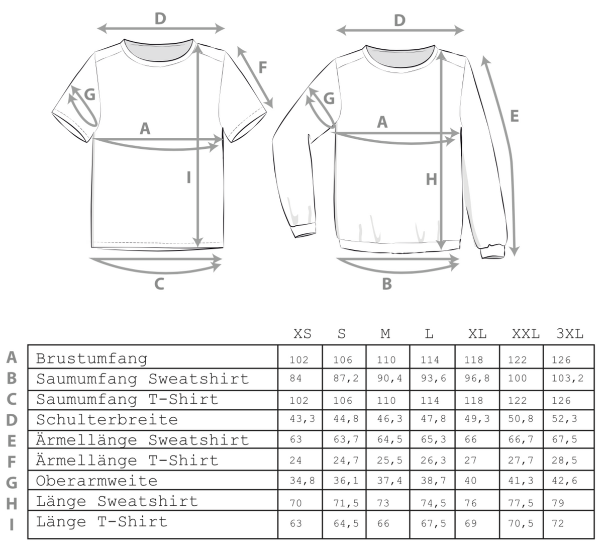 Schnittmuster Ebook Basic Shirt für Frauen &amp; Männer